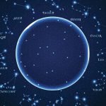 Modalidades de los signos del zodíaco